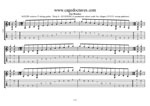 GuitarPro7 TAB: A pentatonic minor scale box shapes (313131 sweeps) pdf